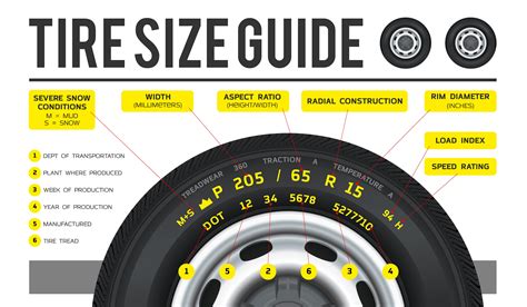 How Big of a Tire Can I Fit on My Truck: Exploring the Limits and Beyond