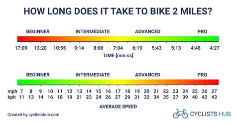 How Long Does It Take to Bike 11 Miles: And Why Do Squirrels Always Cross the Road at the Worst Possible Moment?