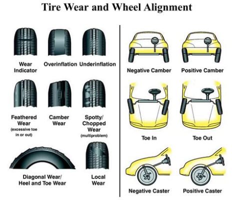 How Often to Get Tire Alignment: A Symphony of Rubber and Road