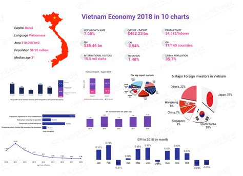 베트남 gdp, 그리고 그 속에 숨겨진 문화적 코드